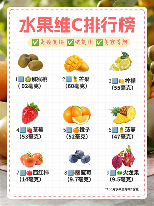 这种水果维C含量真的高，能帮助清肠防血栓，你还没吃就亏大啦！